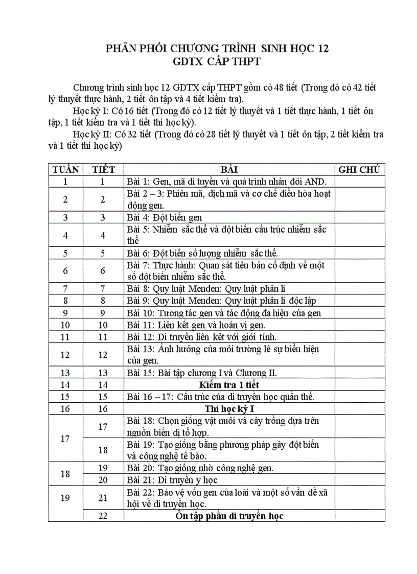 Phân phối CT SINH HỌC GDTX