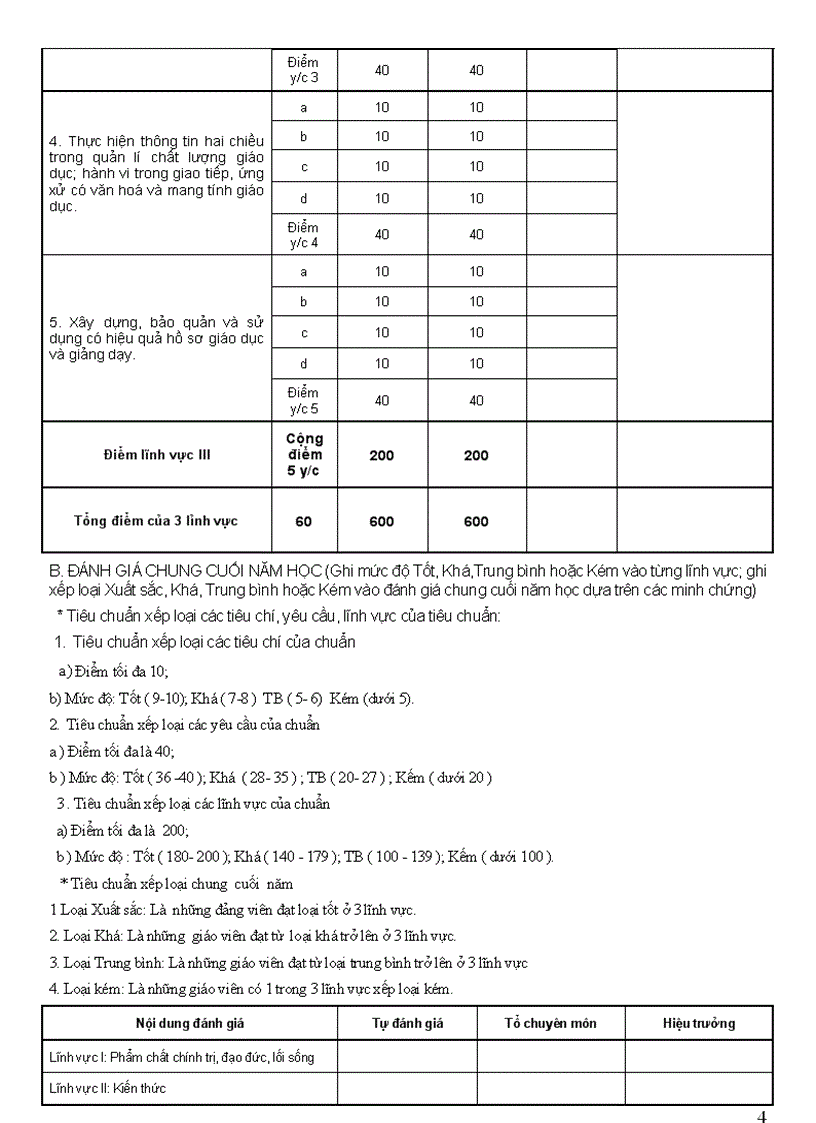 image for page Phiếu đánh giá xếp loại giáo viên tiểu học