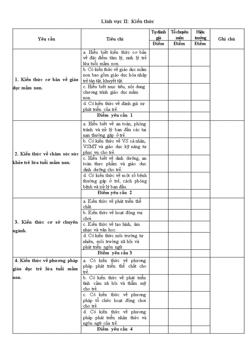image for page Phiếu xếp loại chuẩn gvmn