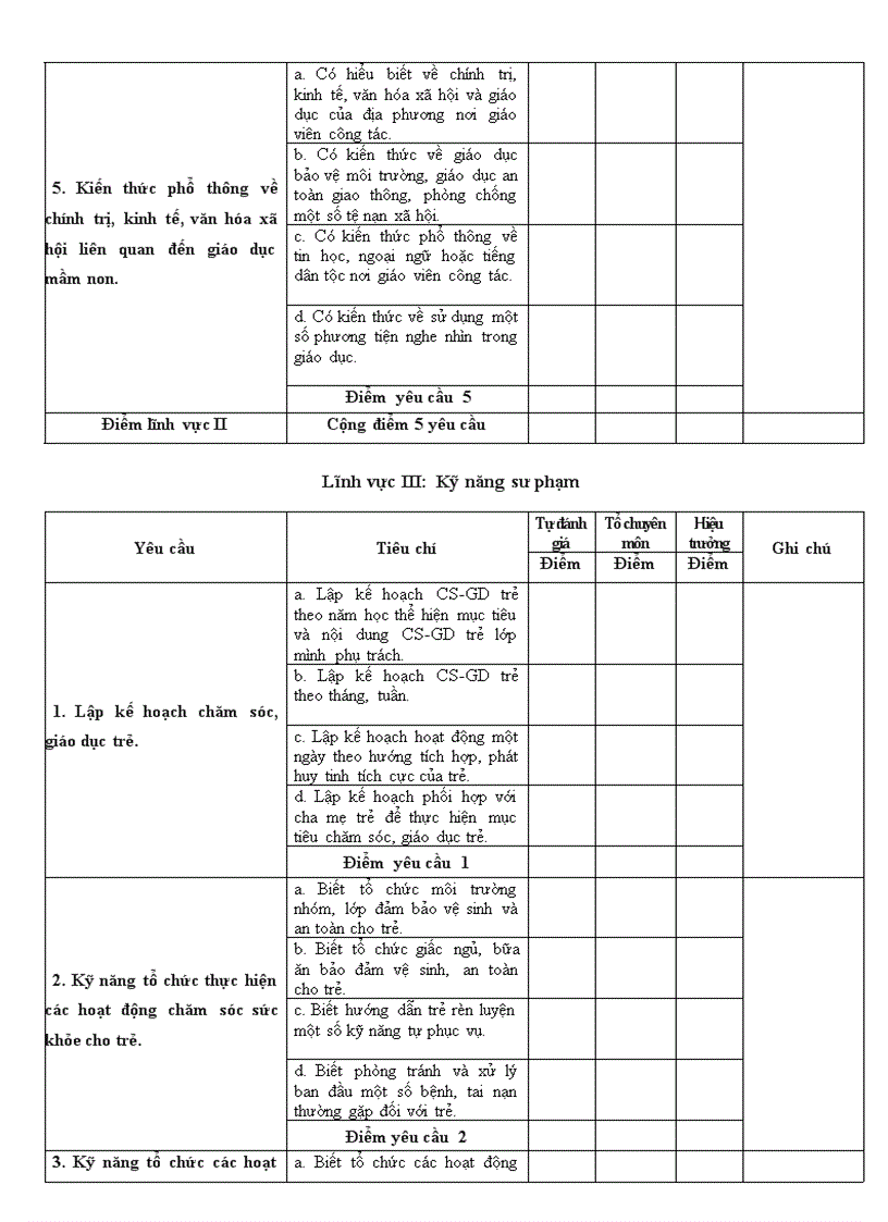 image for page Phiếu xếp loại chuẩn gvmn