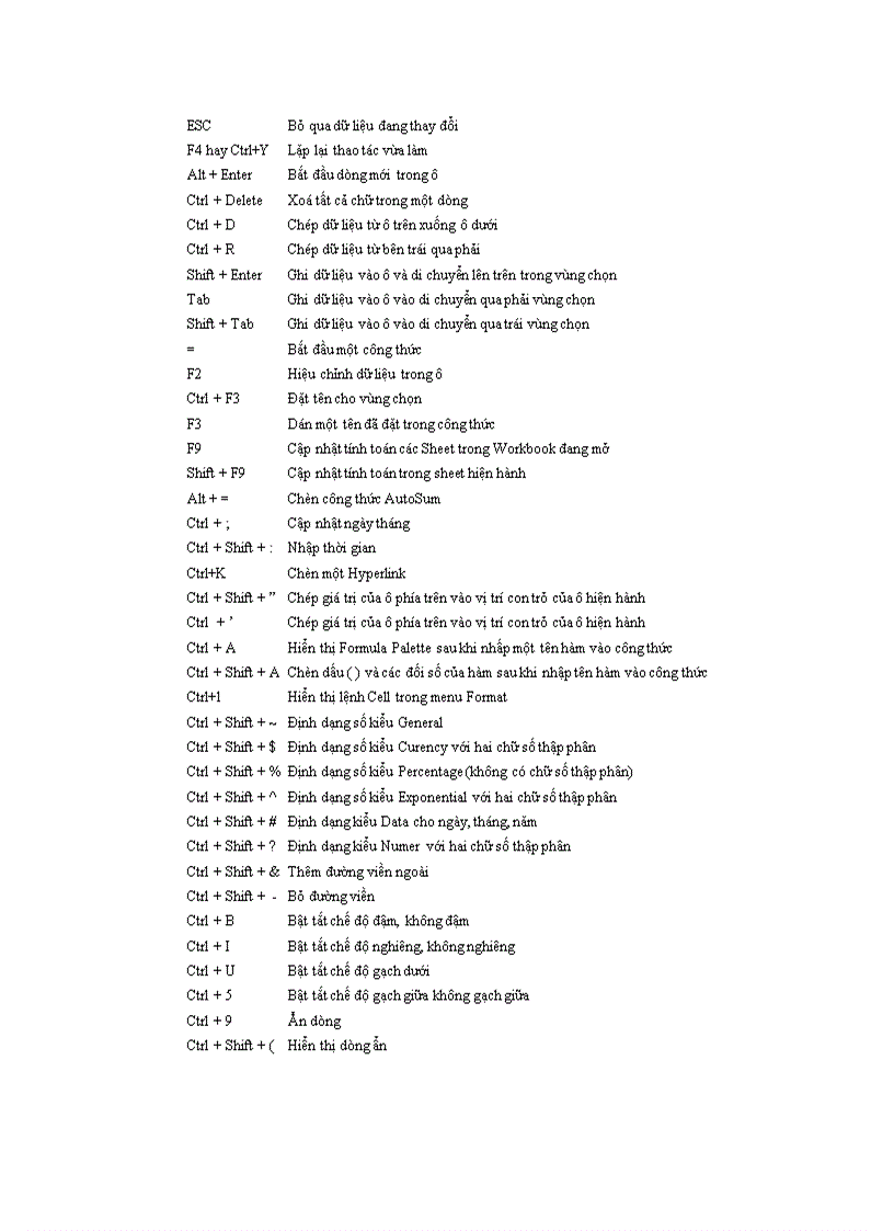 image for page Phím gõ tắt trong Excel