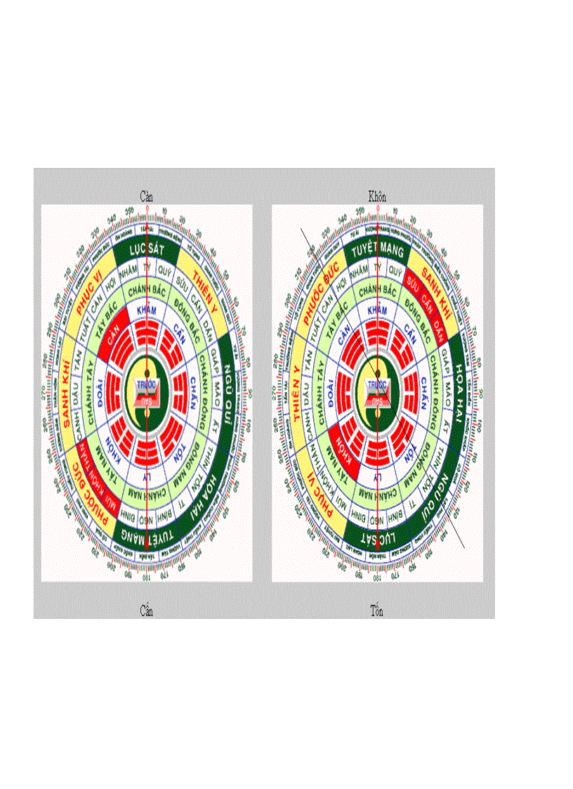 image for page Phong thủy hướng nhà hướng bếp