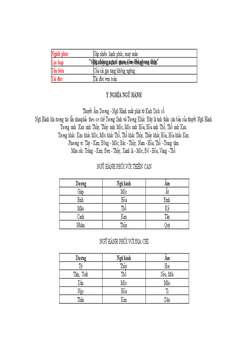 image for page Phong thủy hướng nhà hướng bếp