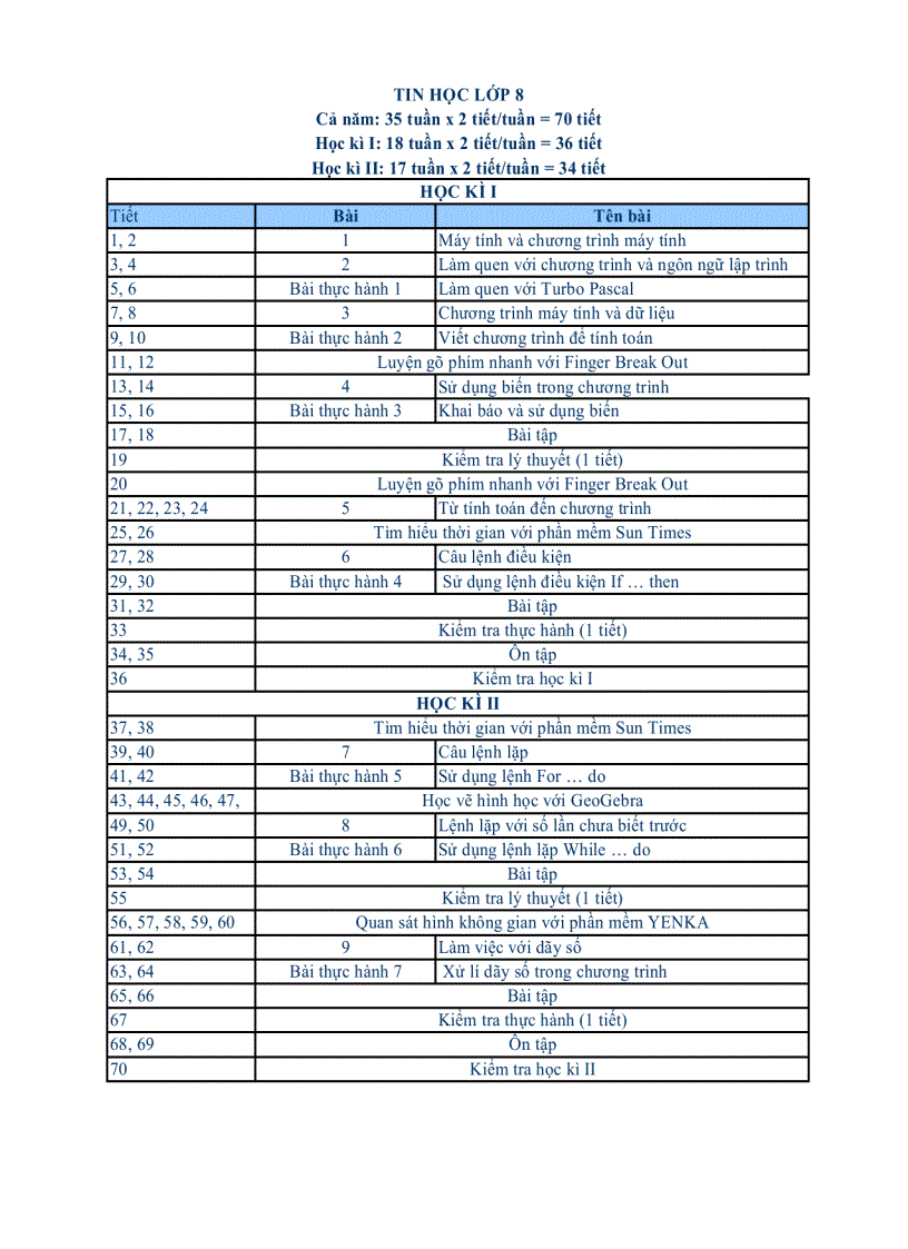 image for page Phân phỗi chương trình tin học 1