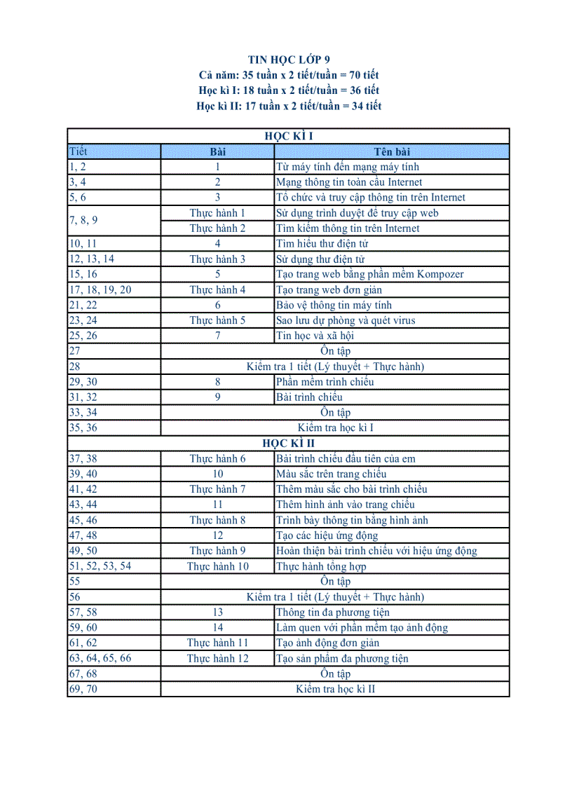 image for page Phân phỗi chương trình tin học 1