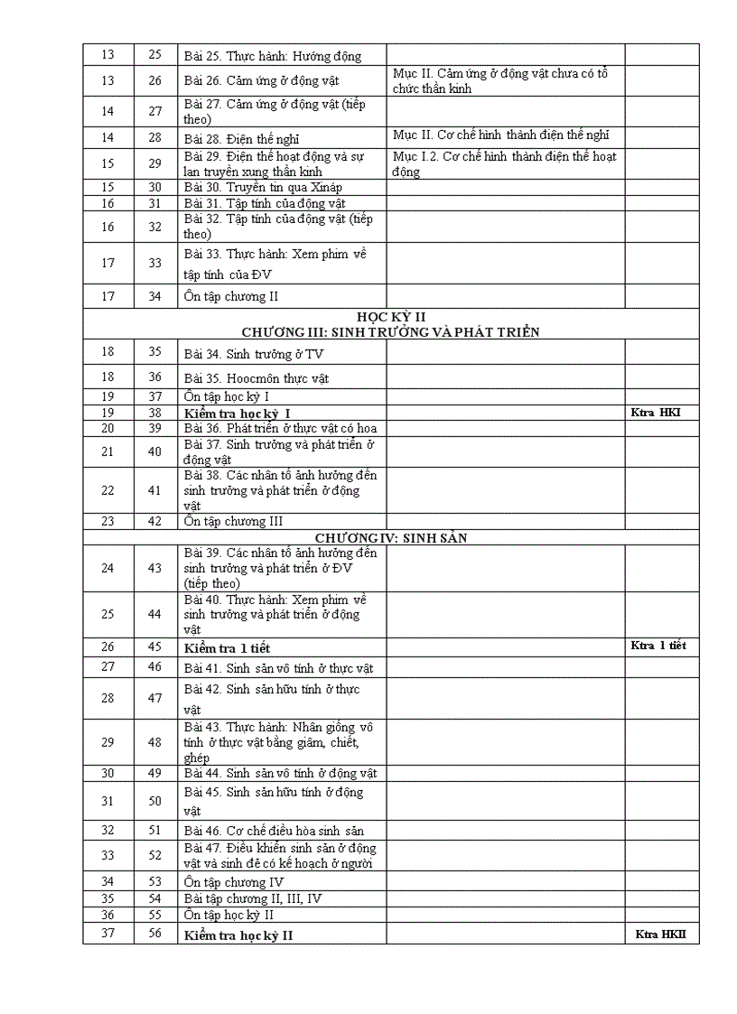 PPCT giảm tải Sinh THPT