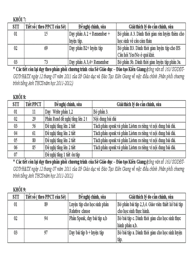 image for page Ppctmntinganhnmhc20112012