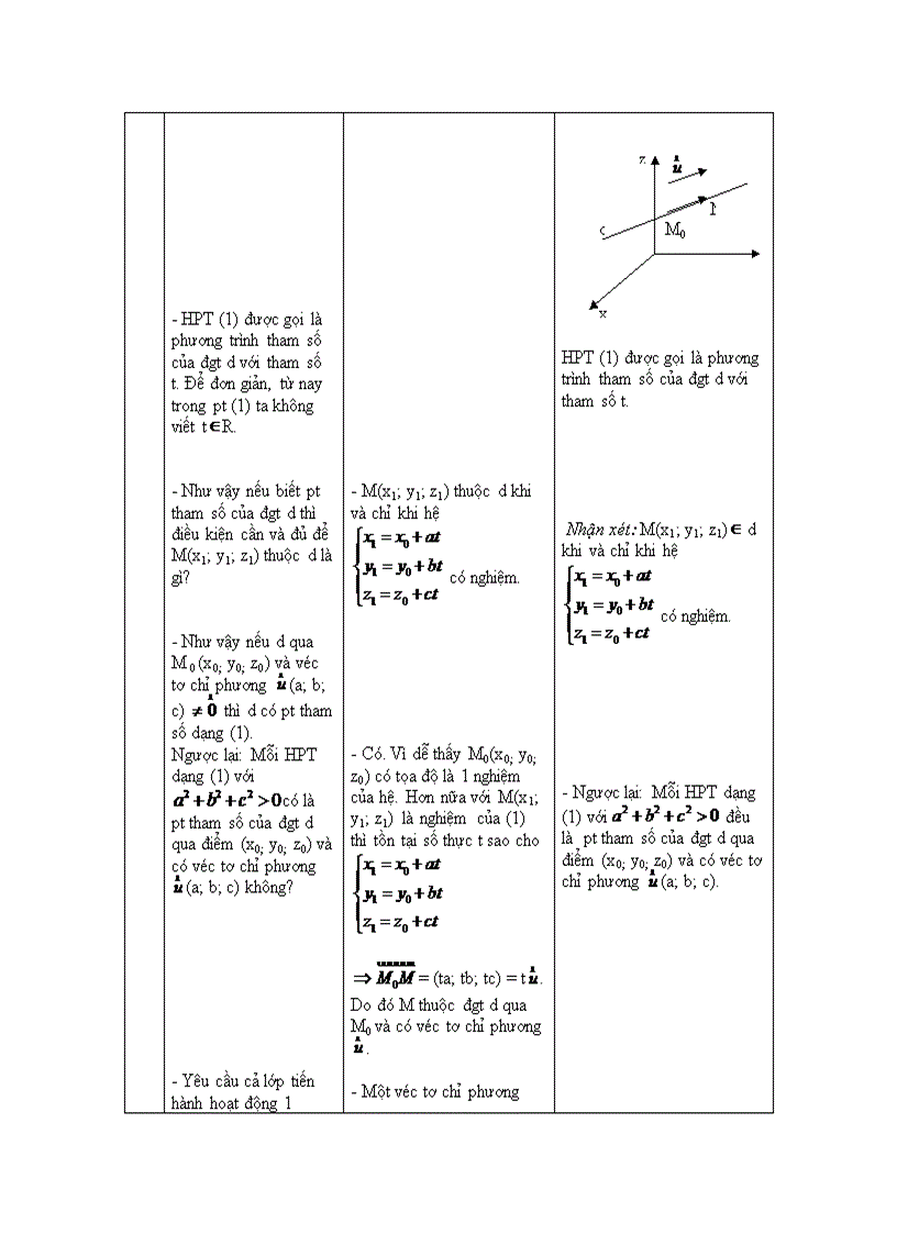 image for page Pt duong thang