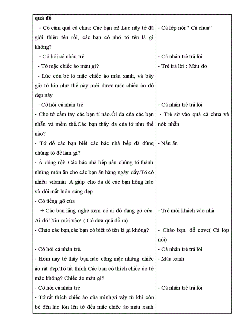 image for page Ptnt qua do qua ca chua