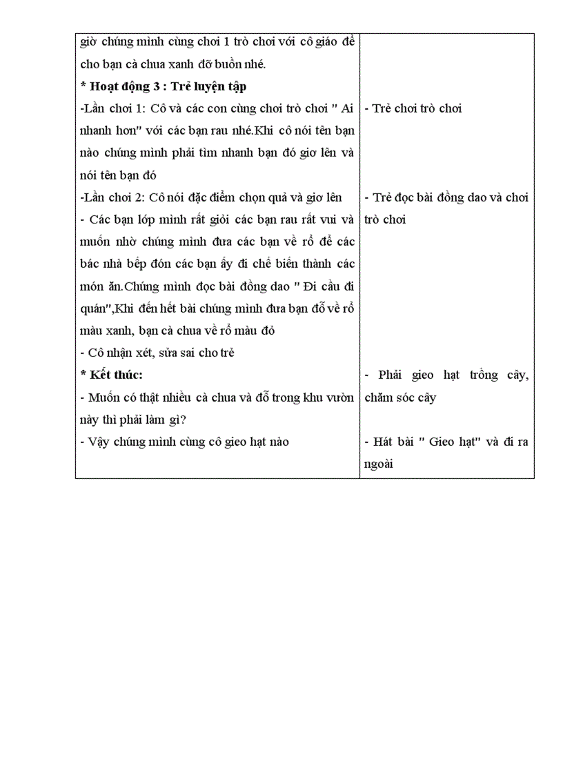 image for page Ptnt qua do qua ca chua