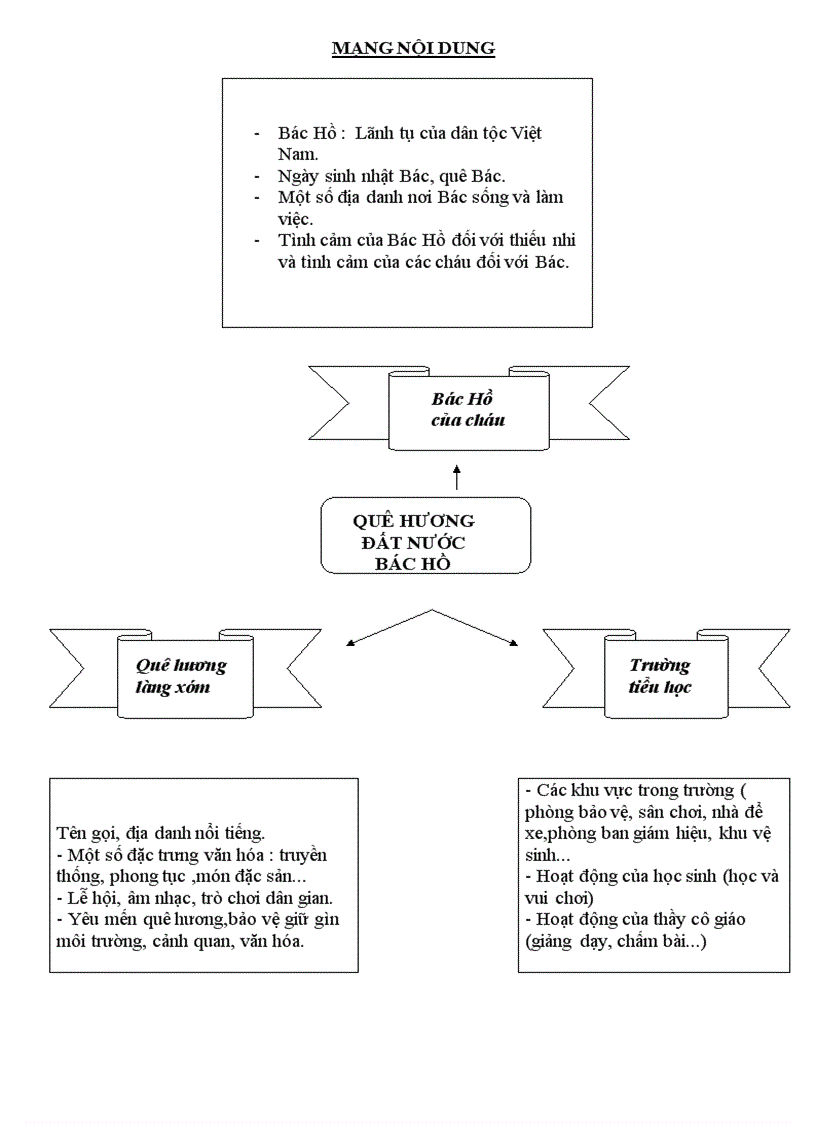 image for page Que huong dat nuoc bac ho 1