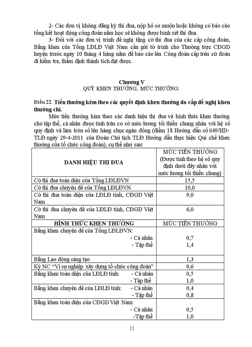 image for page Quy che khen thuong