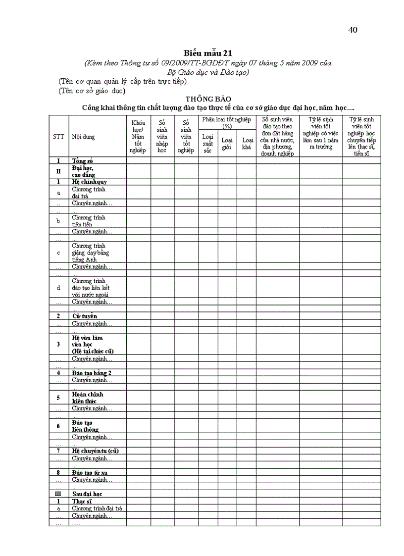 image for page Quy chế thực hiện công khai đối với CSGD