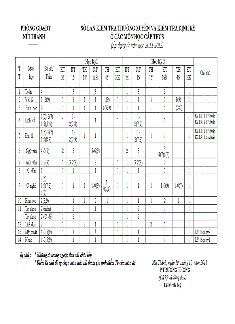 Quy định cho điểm tối thiểu