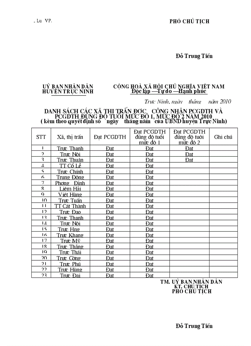 image for page QUYET DINH THANH LAP BCD PCGDTH HUYEN TRUC NINH 2010 doc