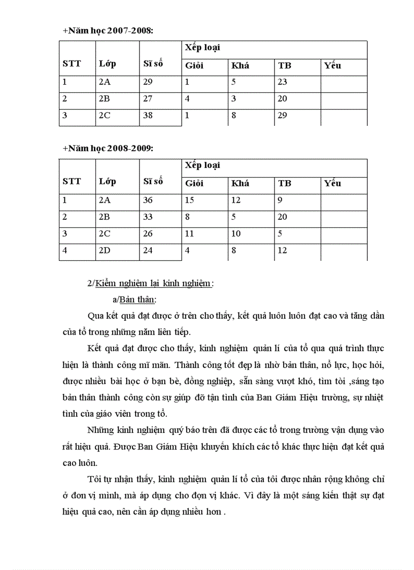 image for page Skkn cô xuyên 2009 2010