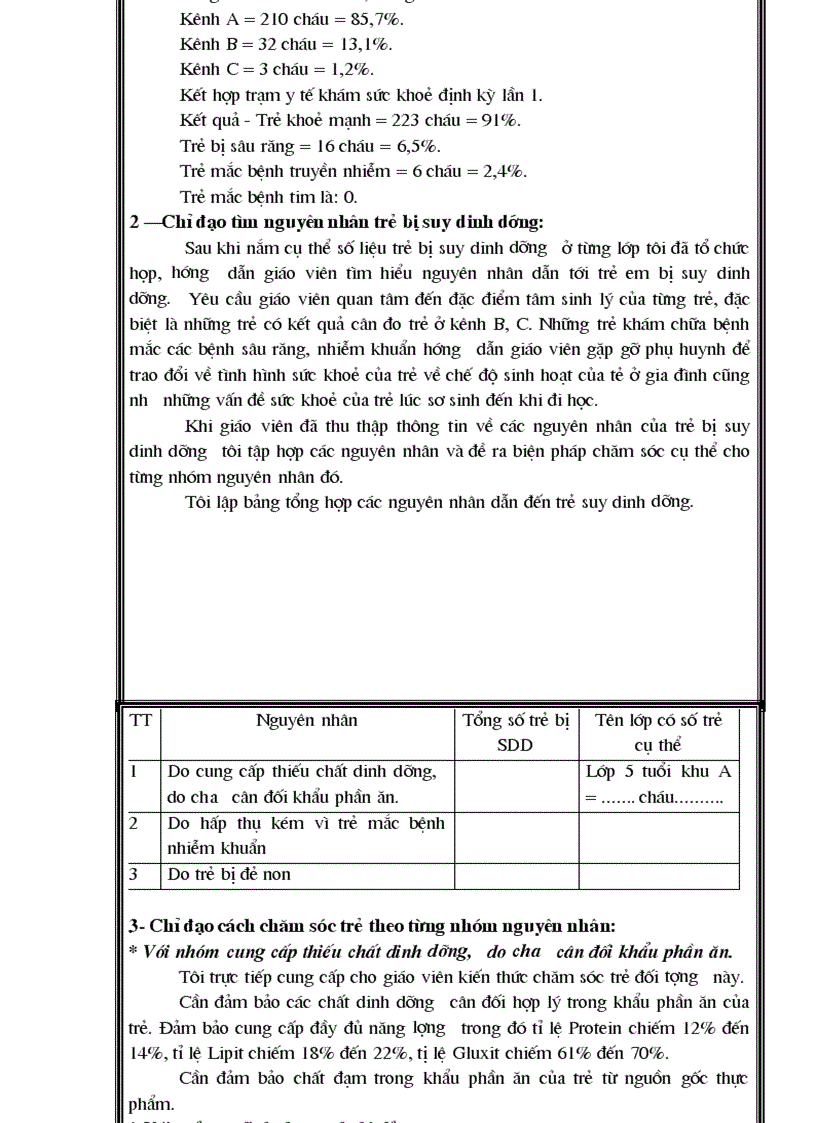 image for page SKKN Quản lý sức khỏe trẻ sơn phát hiện và phục hồ thể trạng trẻ suy dinh dưỡng