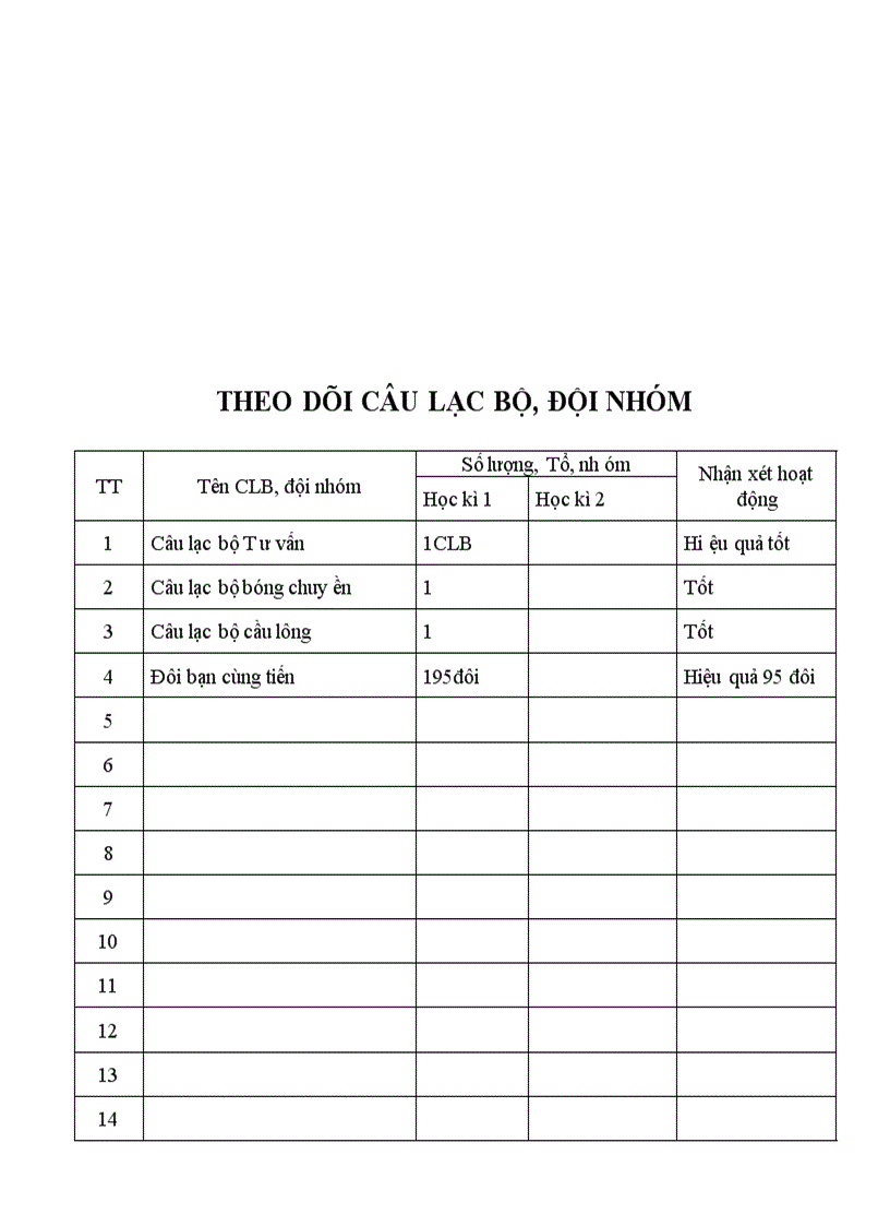 image for page So tong phu trach