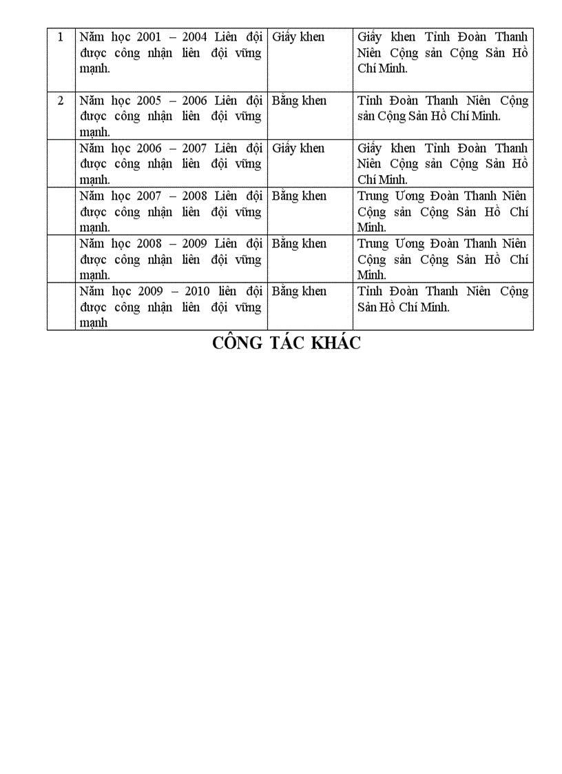 image for page So tong phu trach