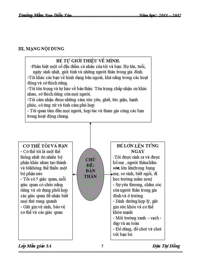 image for page Soan giao an chu de ban than