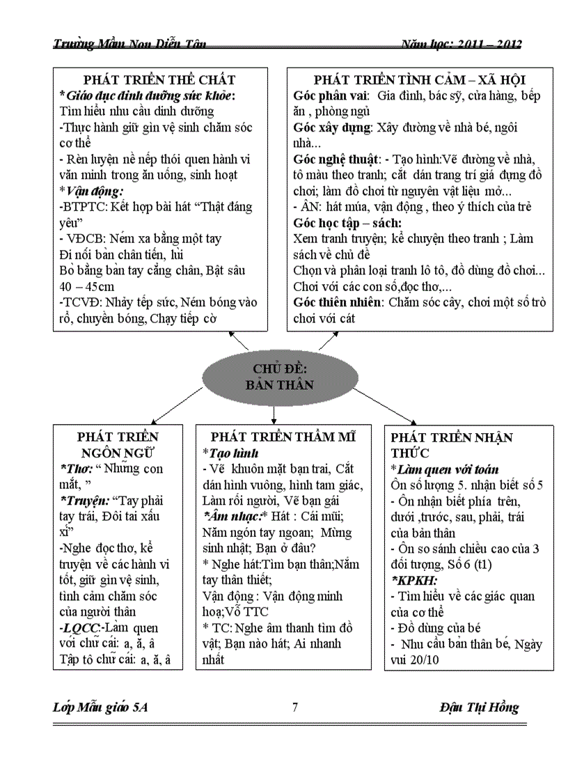 image for page Soan giao an chu de ban than