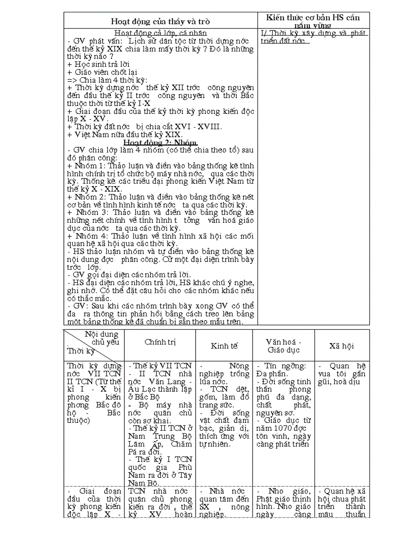 image for page Su 10 co ban