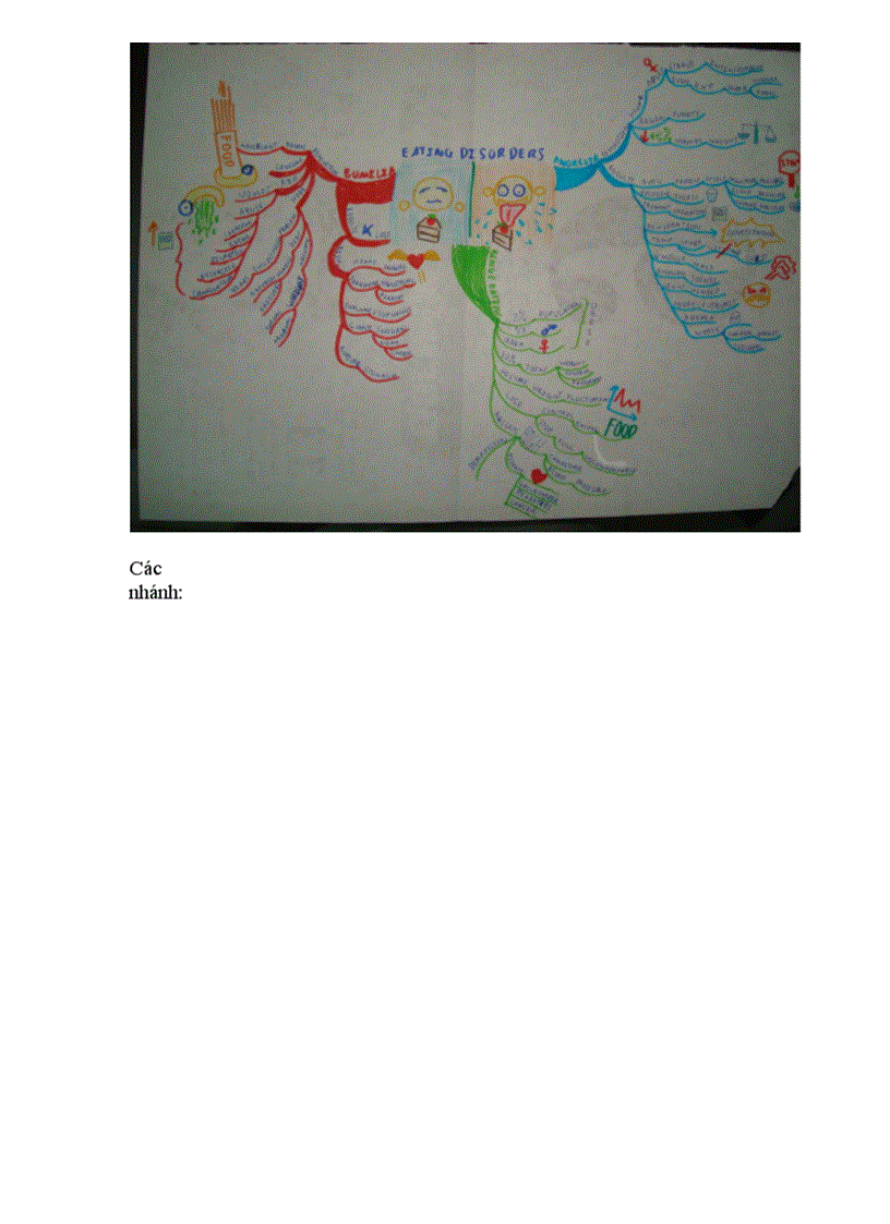 image for page Sử dụng bản đồ tư duy trong Tiếng Anh TLtháng4