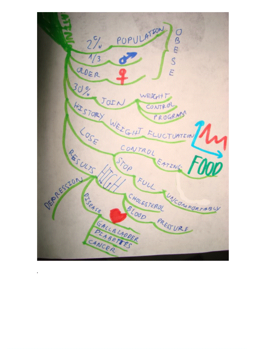 image for page Sử dụng bản đồ tư duy trong Tiếng Anh TLtháng4