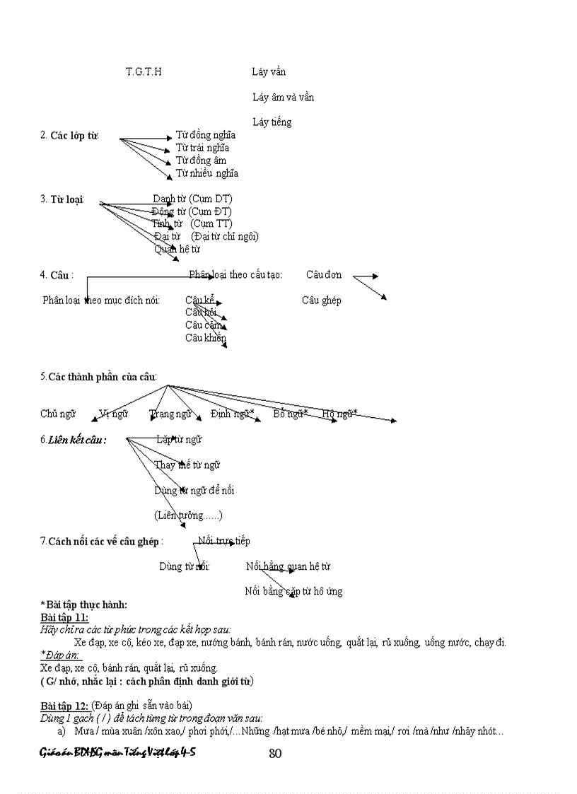image for page Tai lieu BDHSG tieng viet lop 4 5