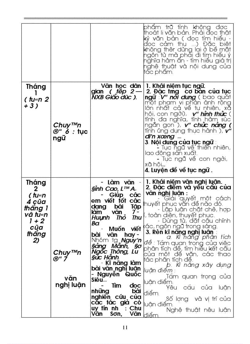 image for page Tài liệu bồi dưỡng học sinh giỏi môn Văn 6 7 8 9
