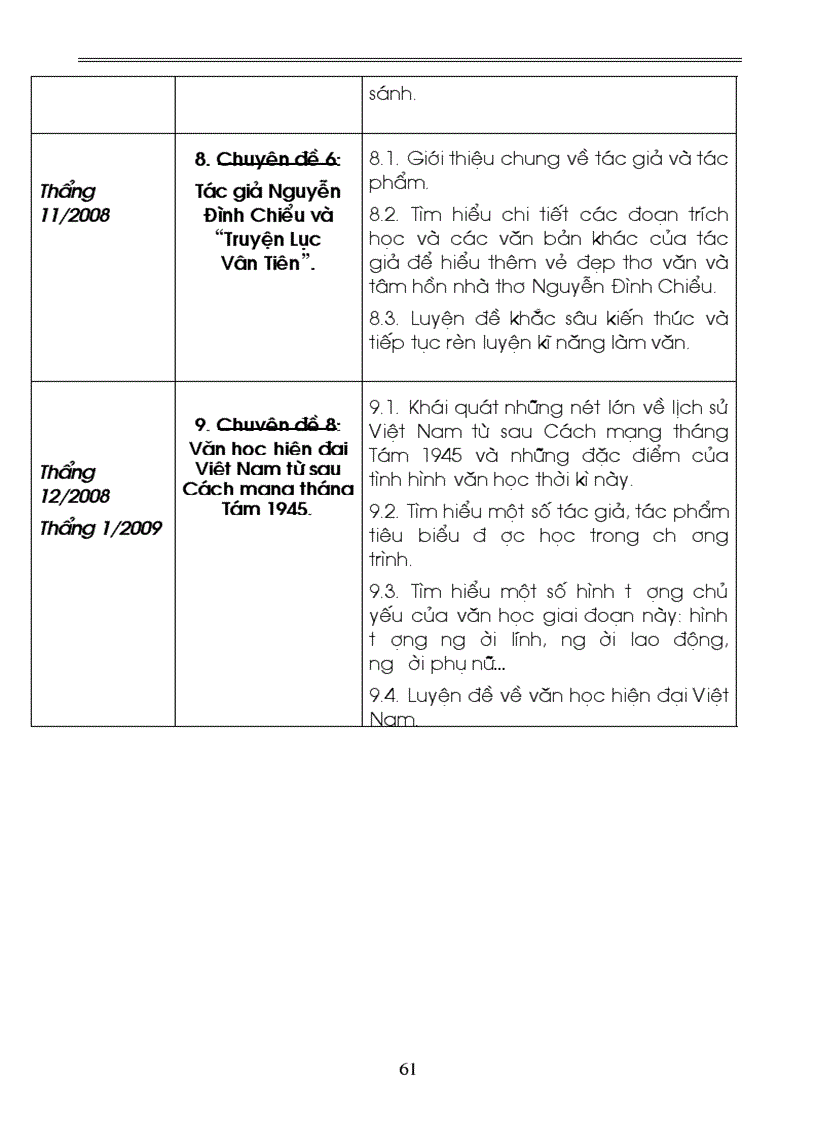 image for page Tài liệu bồi dưỡng học sinh giỏi môn Văn 6 7 8 9