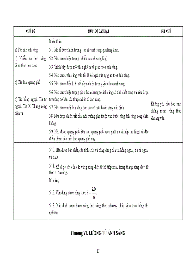 image for page Tài liệu chuẩn kiến thức kĩ năng Vật lý 12