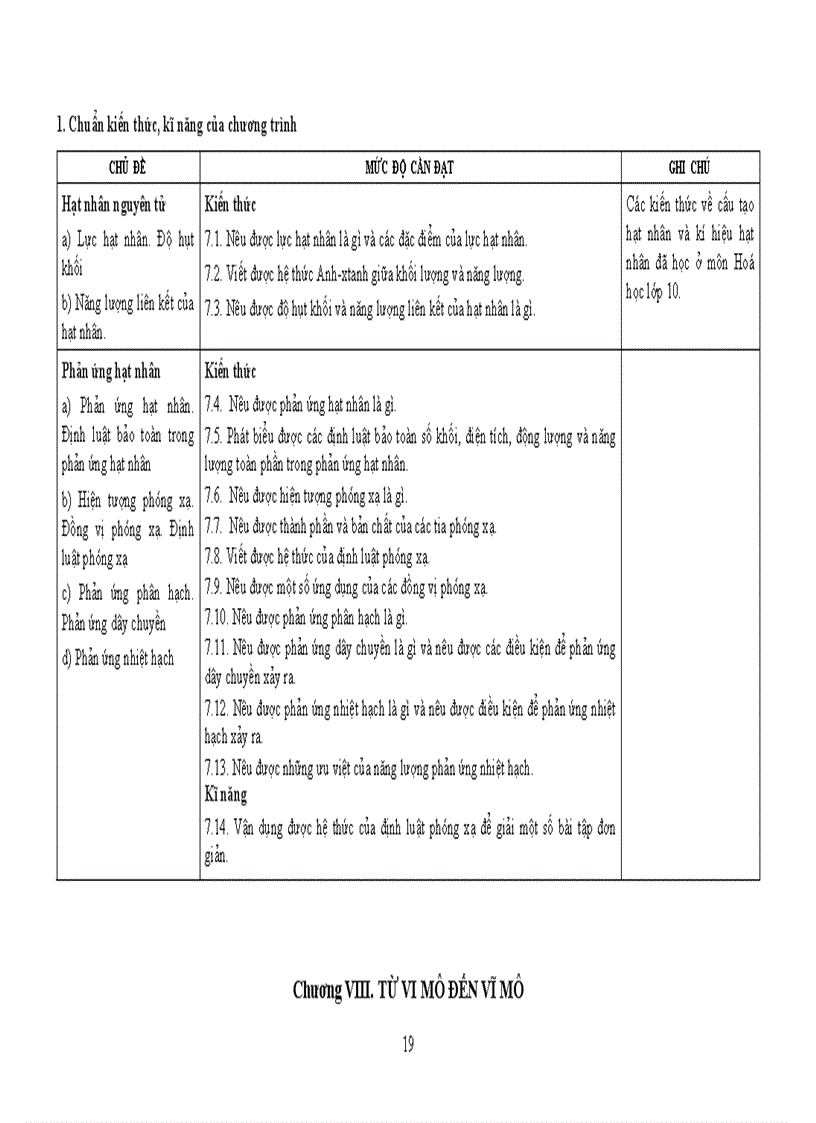 image for page Tài liệu chuẩn kiến thức kĩ năng Vật lý 12