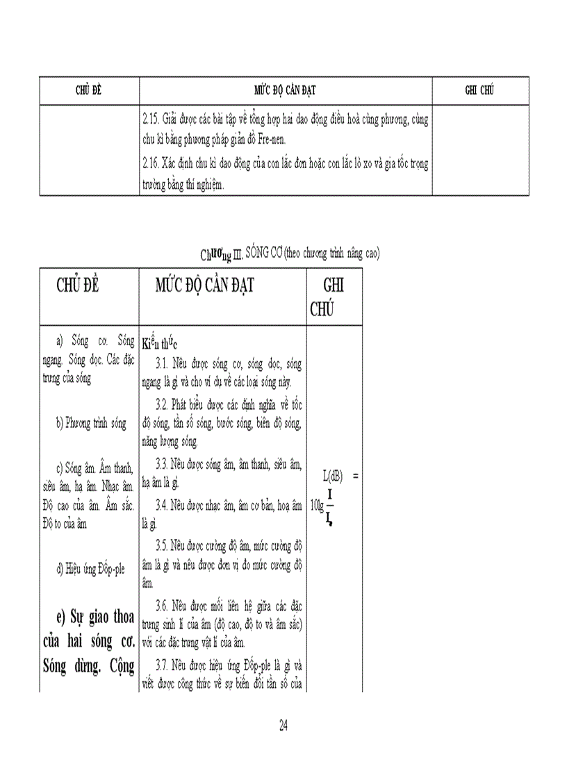 image for page Tài liệu chuẩn kiến thức kĩ năng Vật lý 12