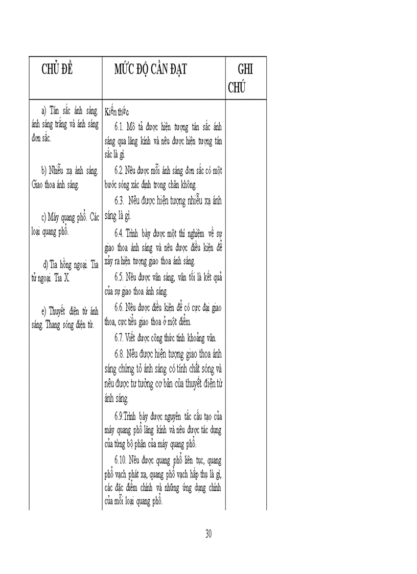 image for page Tài liệu chuẩn kiến thức kĩ năng Vật lý 12