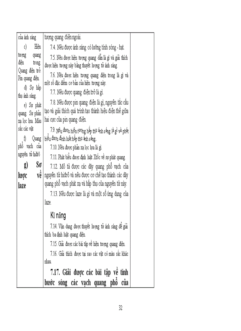 image for page Tài liệu chuẩn kiến thức kĩ năng Vật lý 12