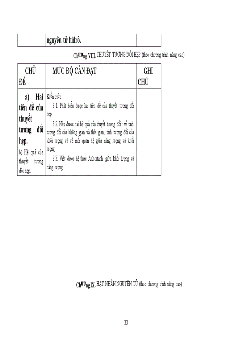 image for page Tài liệu chuẩn kiến thức kĩ năng Vật lý 12