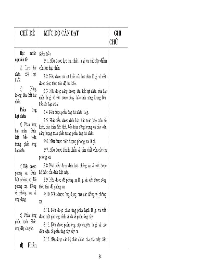 image for page Tài liệu chuẩn kiến thức kĩ năng Vật lý 12