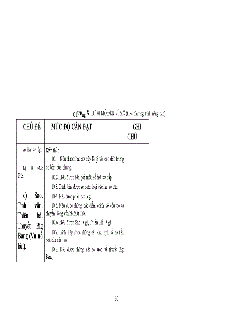 image for page Tài liệu chuẩn kiến thức kĩ năng Vật lý 12