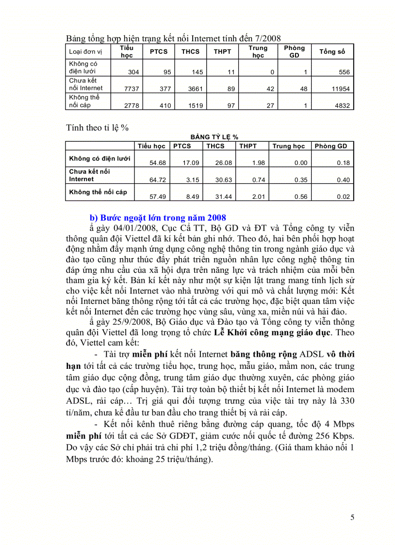 image for page Tai lieu tap huan Ung dung CNTT trong Day va Hoc tich cuc pdf