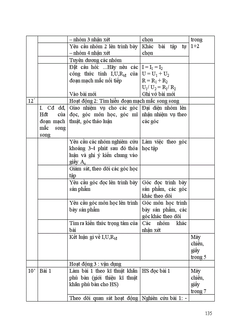 image for page Tai lieu tap tap huan KTKN mon V Ly