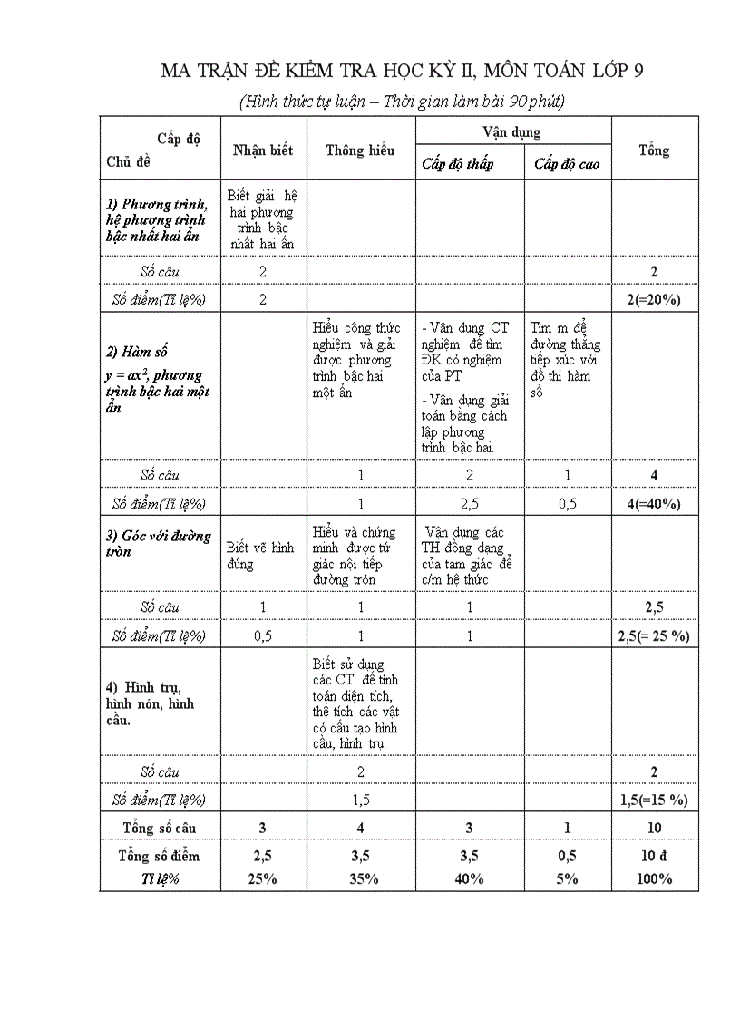image for page Tap huan bien soan de kiem tra