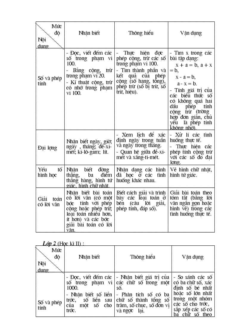 image for page Tap huan chuan KTKN