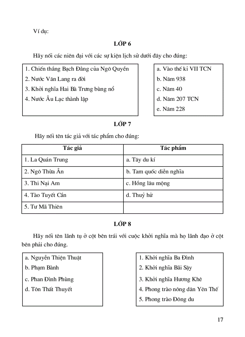 image for page Tập huấn Đổi mới DG KQHT của HS môn Sử