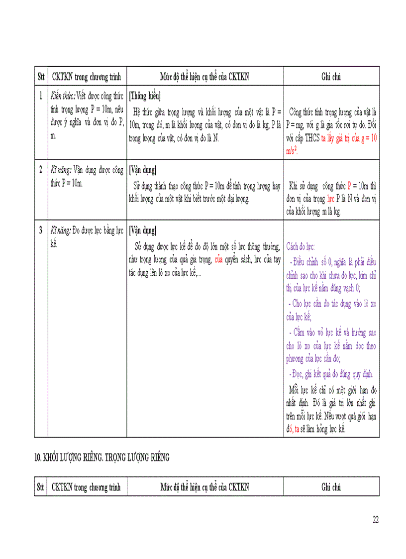 image for page Tap huan he mon vat lý 2011 Uong Bi