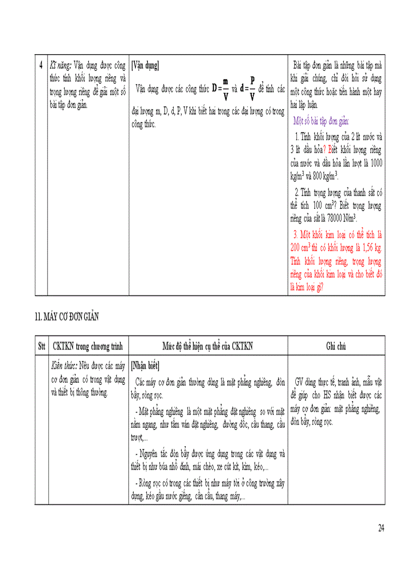 image for page Tap huan he mon vat lý 2011 Uong Bi