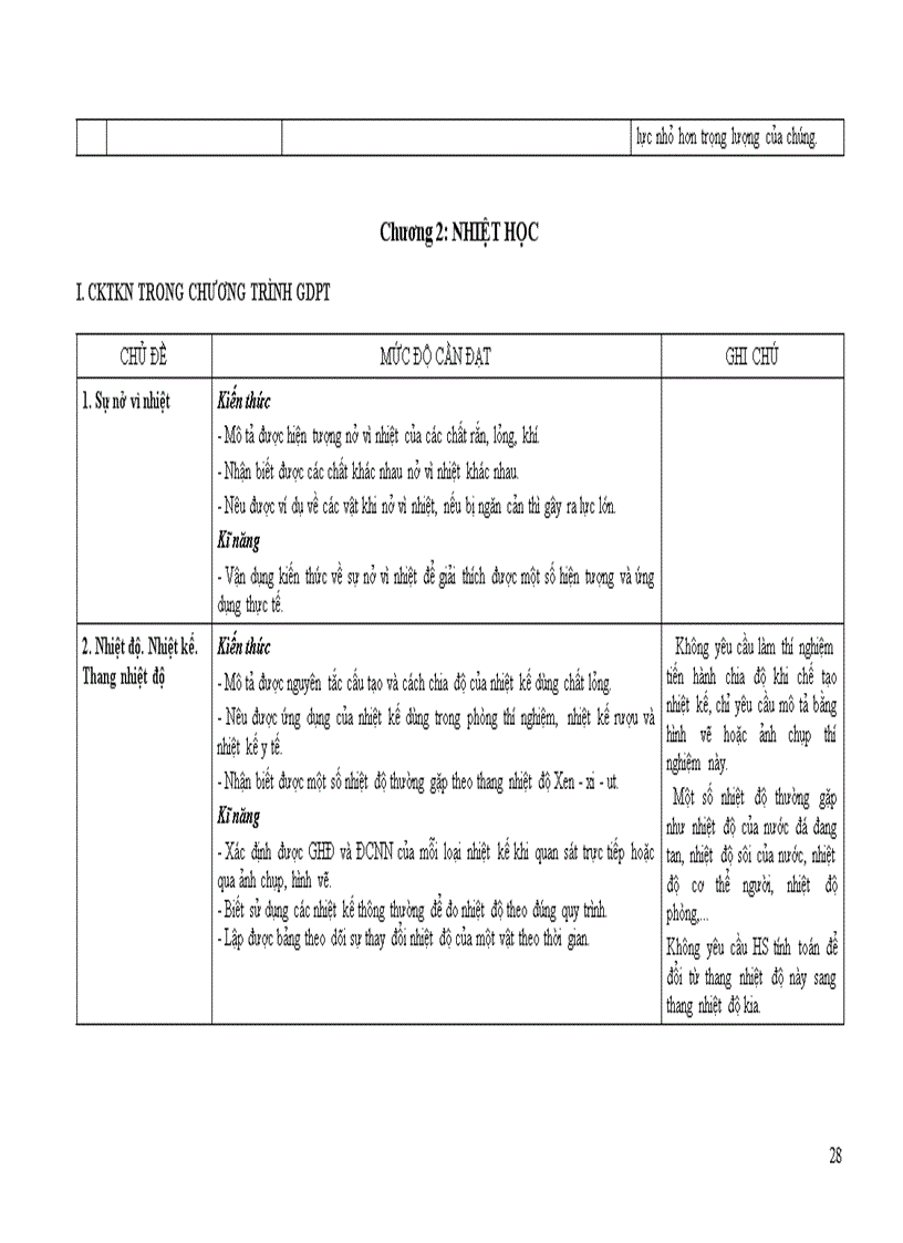 image for page Tap huan he mon vat lý 2011 Uong Bi