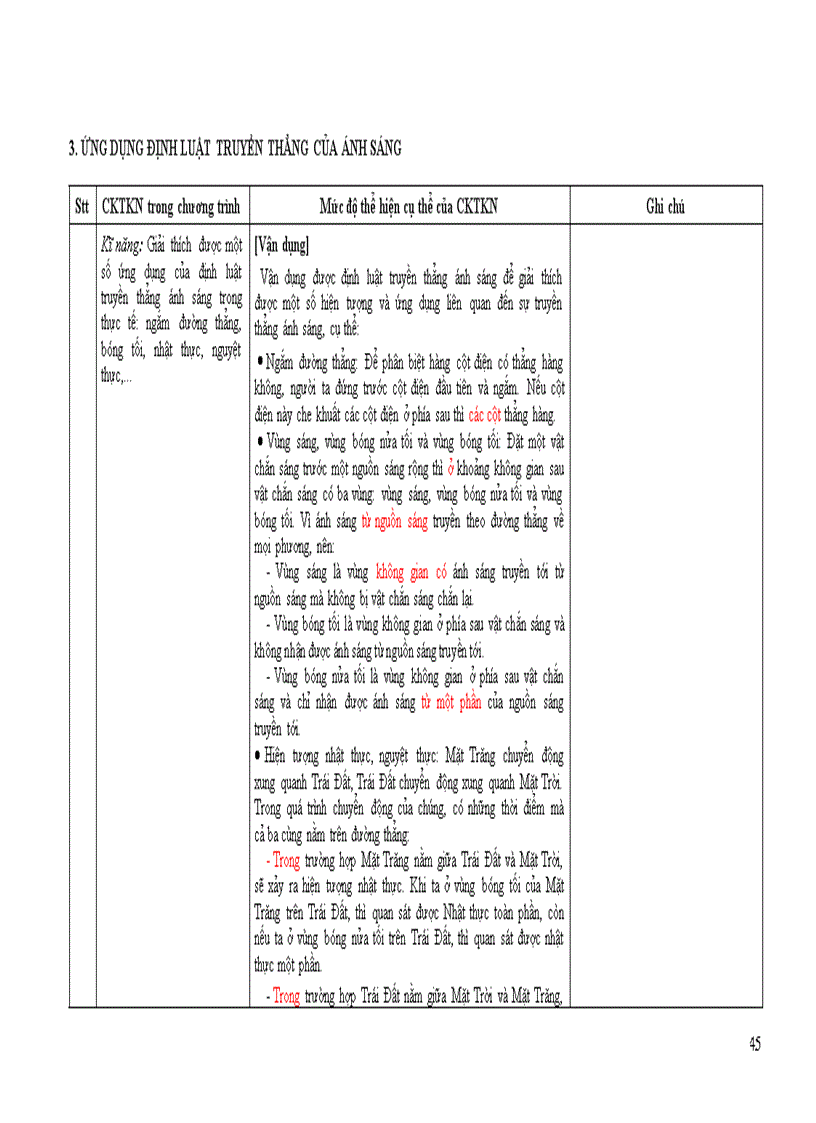 image for page Tap huan he mon vat lý 2011 Uong Bi