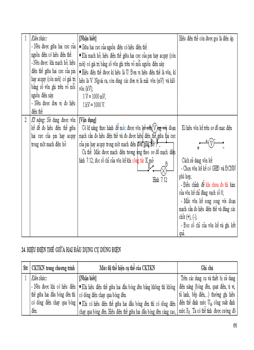 image for page Tap huan he mon vat lý 2011 Uong Bi