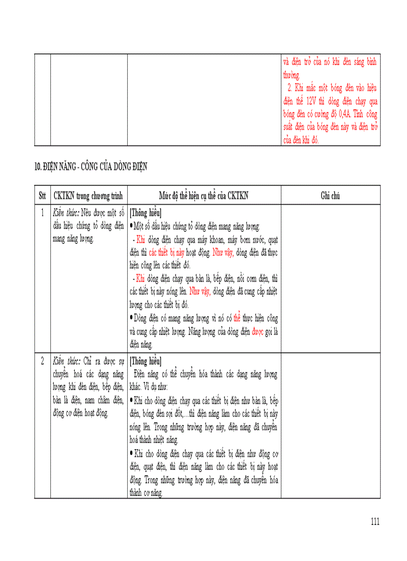 image for page Tap huan he mon vat lý 2011 Uong Bi